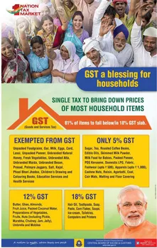 GST rollout on July 1: Check complete list of items under different slabs