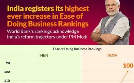 PM Modi hails India's ranking as nation jumps to 100th position in ease of doing business index