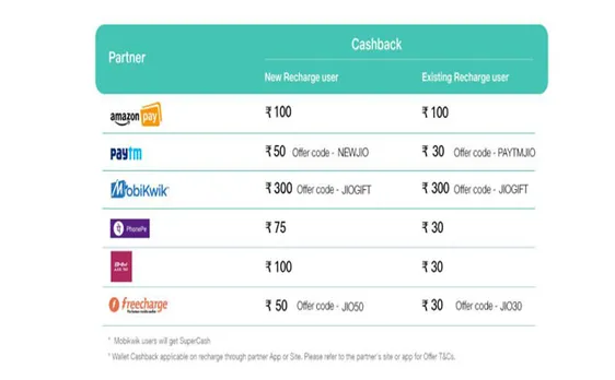 Jio 'Surprise cashback' offer doles out benefits up to Rs 3,300 for Prime subscribers