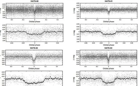 Scientists discover four 'Hot Jupiter' exoplanets using HATSouth network of telescopes