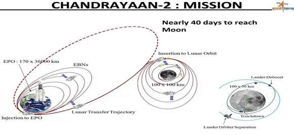 Chandrayaan-2 to be launched in January 2019: ISRO chief K Sivan 