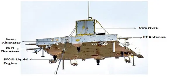Scaled down test for safe landing of Chandrayaan-2 lander conducted successfully: ISRO  
