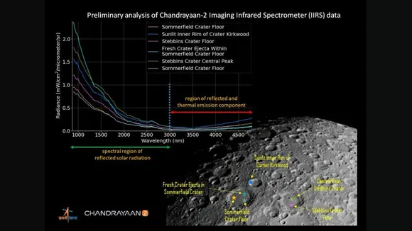 ISRO Releases First Illuminated Image Of Lunar Surface Acquired By Chandrayaan-2 