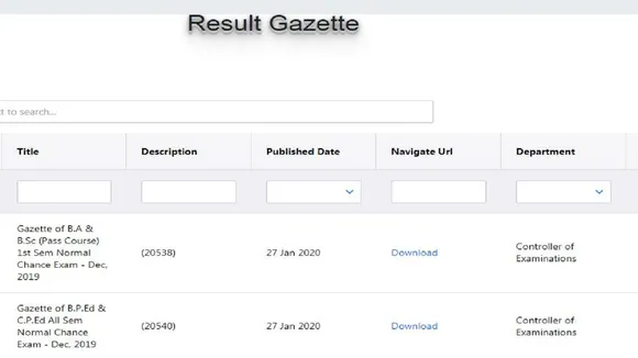 MDU University Result