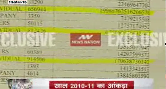 News Nation blackmoney expose in agriculture sector: How Parliamentarians reacted?
