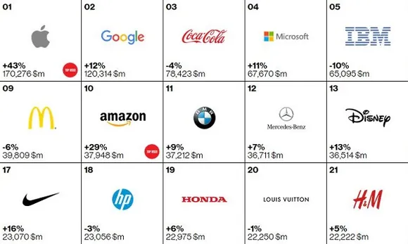Top 5 world's most valuable brands