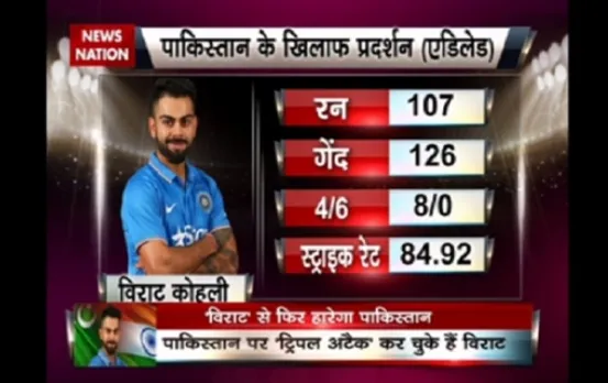 Stadium: What is Virat Kohliâ€™s Plan 4