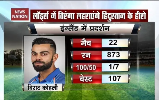 Stadium: Analysis of individual performances of Indian WC squad in Eng