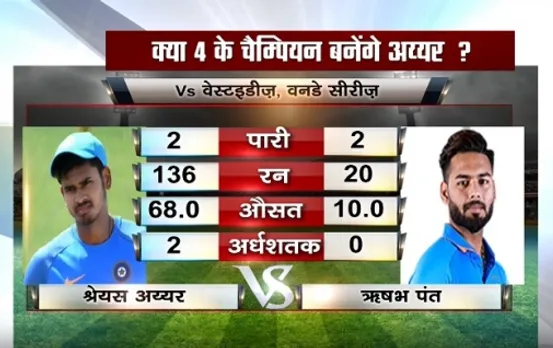Shreyas Iyer vs Rishabh Pant- Who is ideal at No. 4 position?