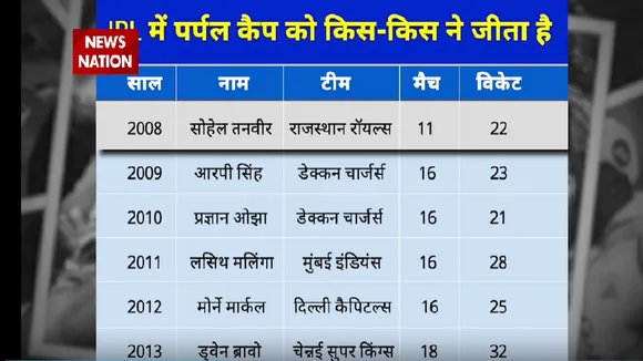 IPL2020: Only 2 bowlers clinche Purple Cap twice in IPL history