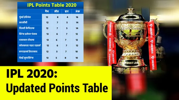 Updated Points Table: Which teams will qualify for Playoffs ?