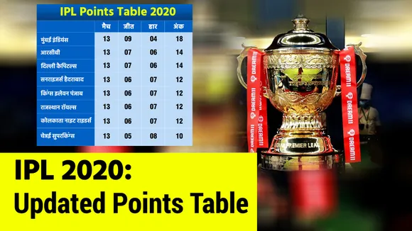 Updated Points Table: Which teams will qualify for Playoffs in IPL 202