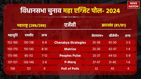 poll of polls 2024