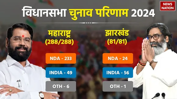 Maharashtra Jharkhand Result