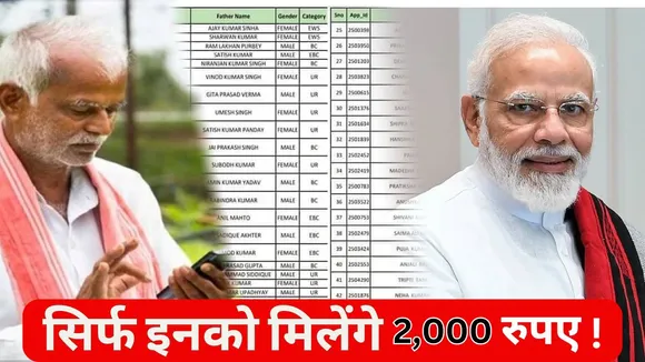PM Kisan Beneficiary List