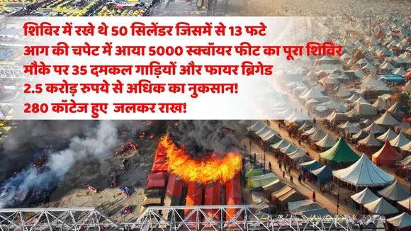 Mahakumbh 2025 Cylinder Blast