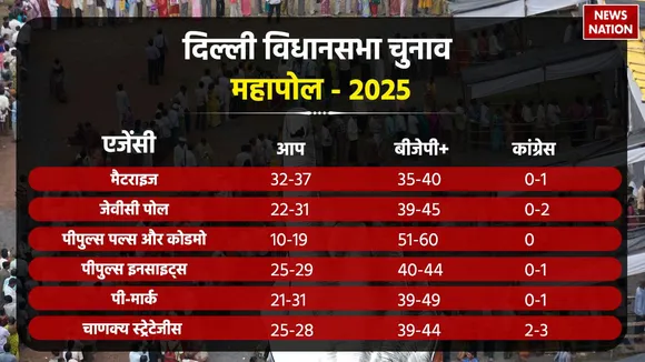 polls of polls