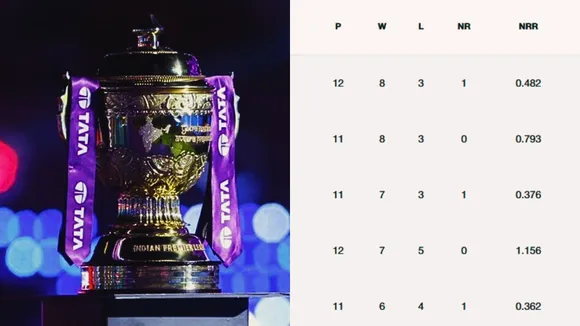 Today's double header including rr vs pbks and dc vs gt will change the playoff equation in the ipl 2025