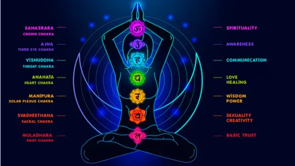 International Yoga Day today know how to active Your Seven Chakras