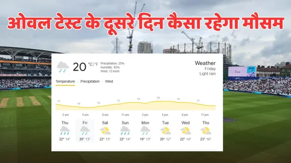 IND vs ENG Day-2 Weather