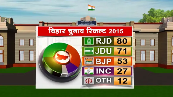 Bihar Election Result 2015