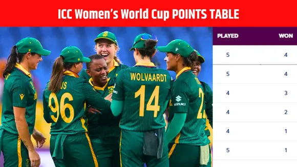 South Africa moves to 2nd position in ICC Women's World Cup points table