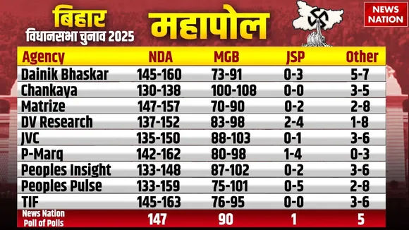 Bihar Elections 2025 Mahapoll