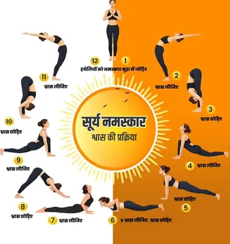 आयुष मंत्रालय ने सूर्य नमस्कार के 12 मुद्राओं के बताए फायदे, बनाएं लचीलापन और तनाव मुक्त जीवन