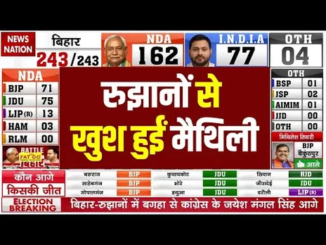 Bihar 2025 Result: रुझानों से खुश हुईं Maithili Thakur ! | Nitish Kumar | Tejashwi