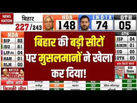 Bihar 2025 Result: बड़ी सीटों पर Muslims ने किया खेला! Congress | Nitish Kumar | Tejashwi | Election