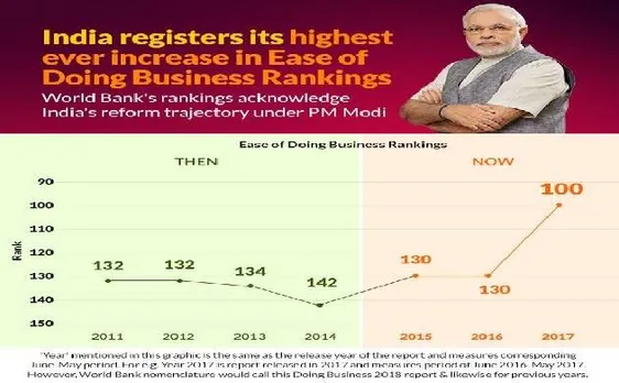 मोदी सरकार की आर्थिक नीतियों को मिला वर्ल्ड बैंक का बूस्टर, अब आएंगे अच्छे दिन?