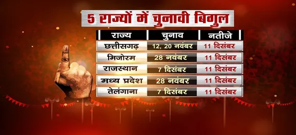 MP assembly elections 2018: सभी पार्टियों पर भारी पड़ेंगे ये 7 मुद्दे, बदल सकते हैं चुनाव परिणाम