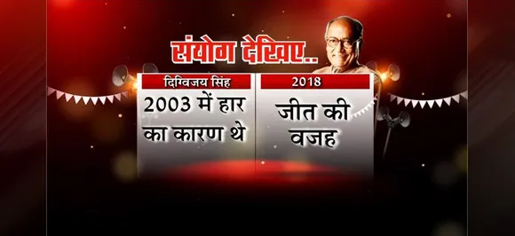 MP election Result: ग्रामीण और शहरी क्षेत्रों में भी कांग्रेस पड़ी भारी, मालवा-निमाड़ पर थी नजर