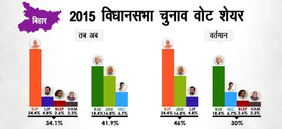 क्या लालू के लाल, मोदी-नीतीश-पासवान की तिकड़ी को दे पाएंगे मात ?