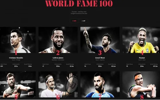 ESPN ने जारी किया WORLD FAME 100, विराट कोहली टॉप 10 में.. देखें किस खिलाड़ी को मिला कौन-सा स्थान