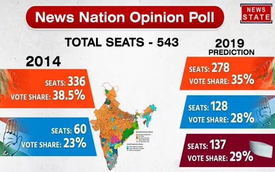 NN Opinion poll: इन मुद्दों से प्रभावित है इस बार मतदाता, जानिए किस मुद्दे पर क्या है उसकी राय