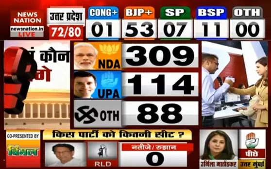 LokSabha Elections Results 2019: कांग्रेस ने स्वीकार किया जनमत