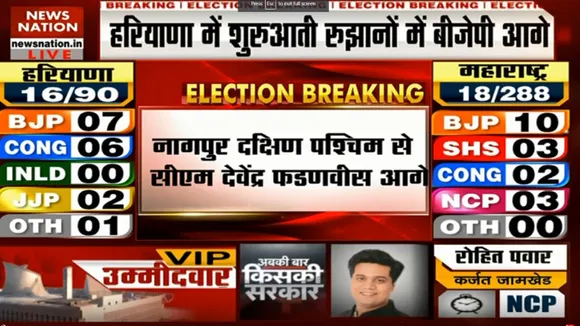 Haryana Assembly election Results Live: बीजेपी सरकार बनाने का पेश करेगी दावा