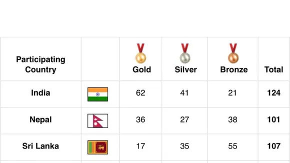 भारत ने चौथे दिन जीते 56 पदक, दक्षिण एशियाई खेलों में पूरा किया पदकों का शतक