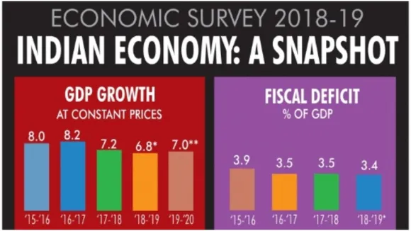 आर्थिक सर्वेक्षण (Economic Survey) का काम शुरू, पहली बार मोबाइल-टैब पर लिए जाएंगे आंकड़े