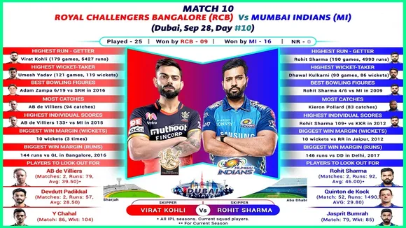 RCB MI