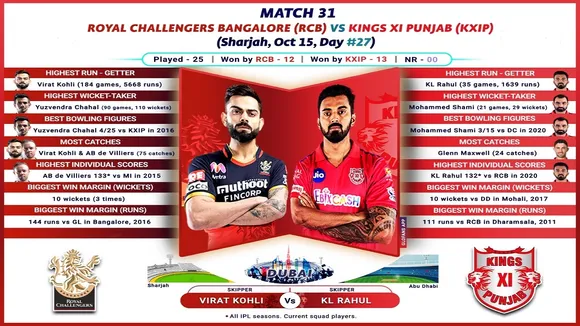 RCB KXIP