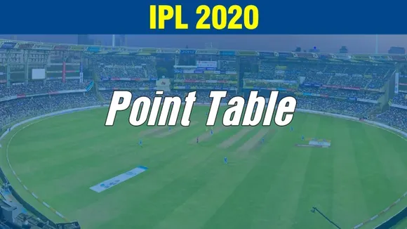 Points Table