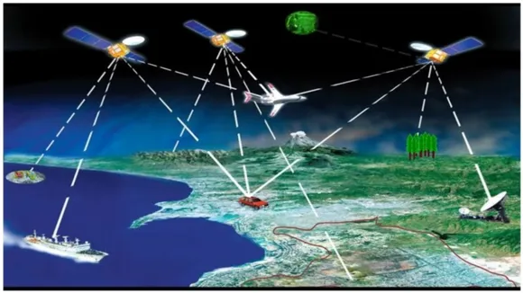 GPS