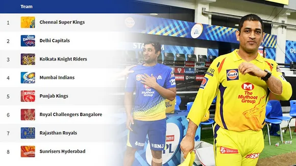 chennai super king