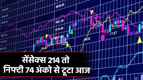 Share Market Latest Update