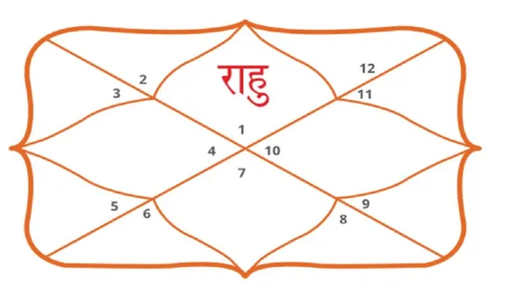 Kundali Dosh