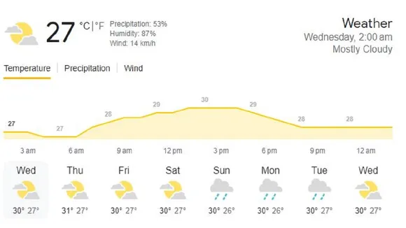 wi vs ind 1st dominica test weather report