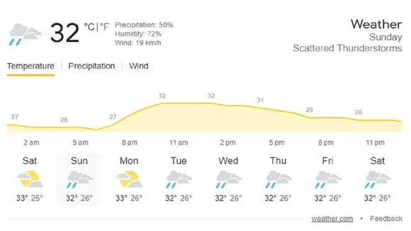 IND vs WI 2nd T20I Weather Update And Pitch Report