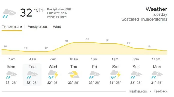 IND vs WI 3rd T20I Weather Update Pitch Report
